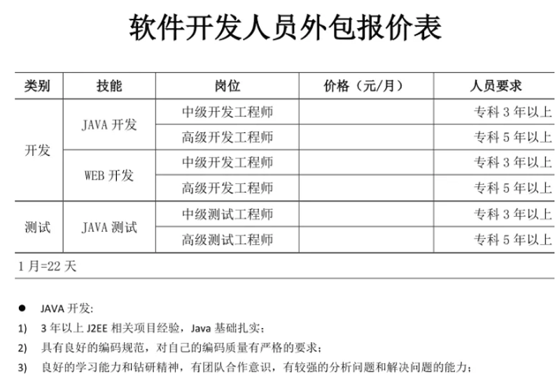 上海软件开发：紧跟数字化时代的步伐