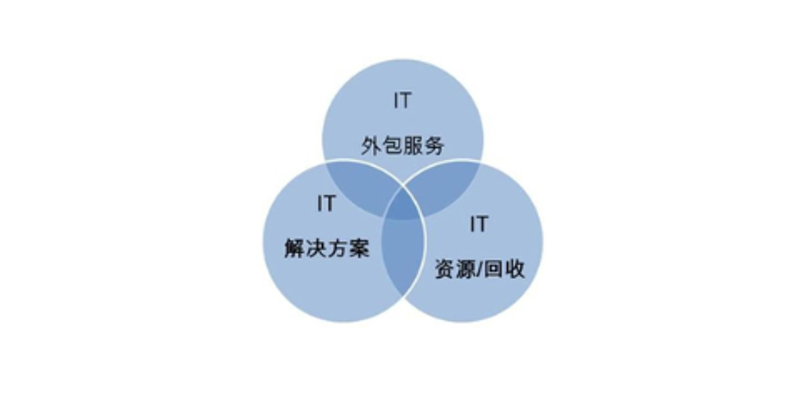 APP开发选购指南——打造专属于你的移动应用