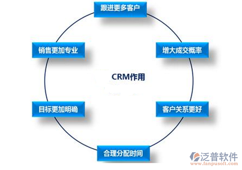 紧跟趋势，选择合适的网站建设公司