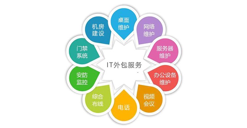 APP开发：打造个性化的数字产品