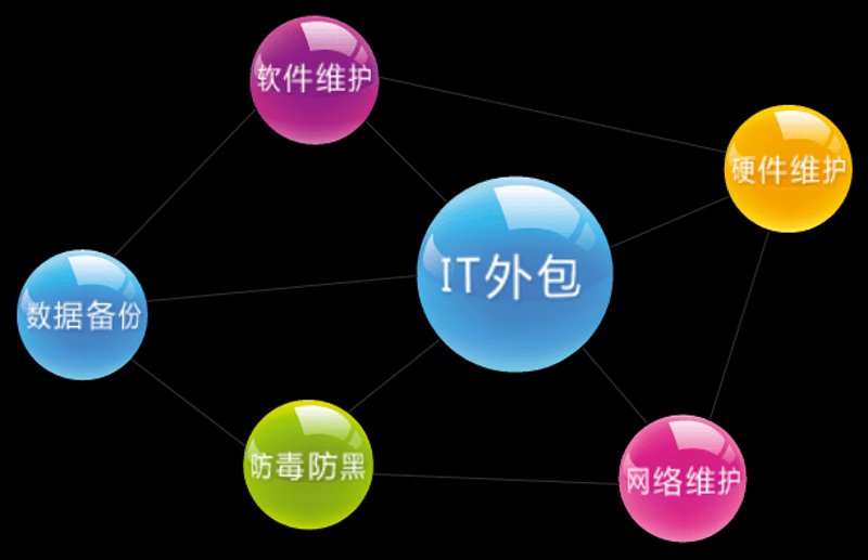 选择网站建设公司的正确打开方式